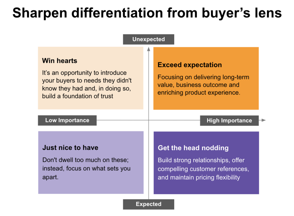 Balancing Innovation with Market Demand: Strategic Product Positioning for the Startups